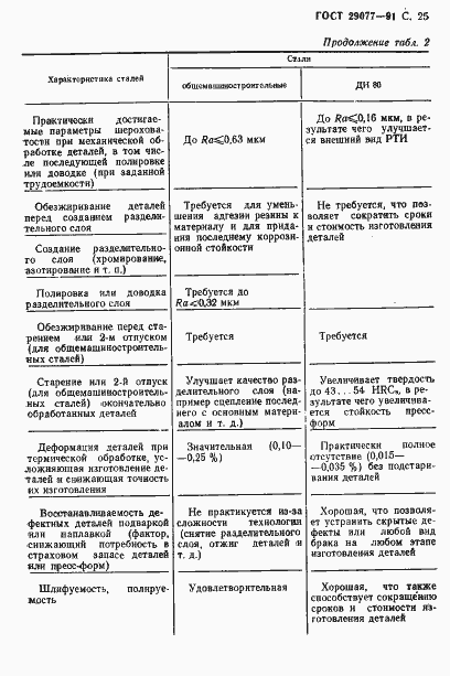 Страница 26 ГОСТ 29077-91