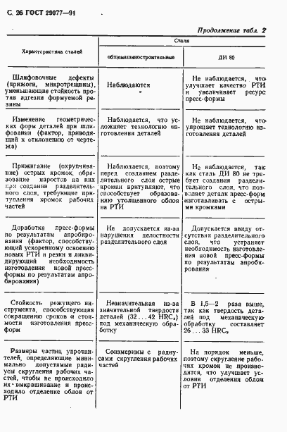 Страница 27 ГОСТ 29077-91