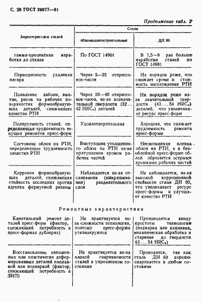 Страница 29 ГОСТ 29077-91