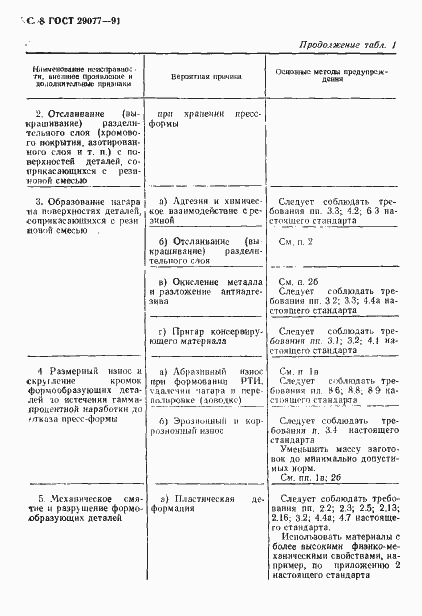Страница 9 ГОСТ 29077-91