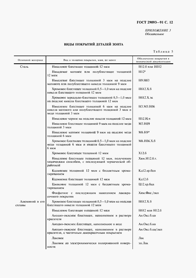 Страница 13 ГОСТ 29093-91