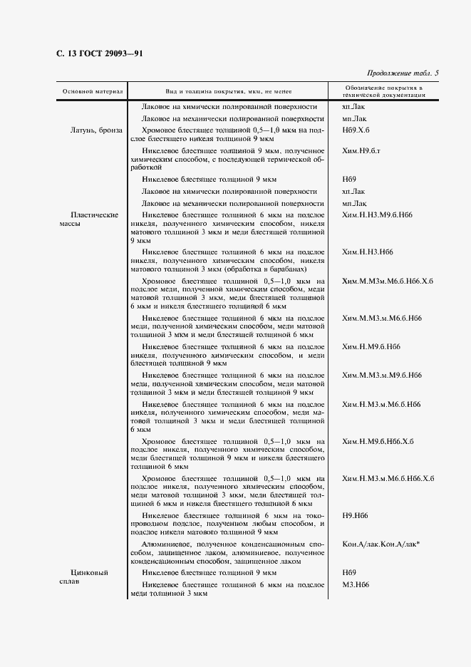 Страница 14 ГОСТ 29093-91
