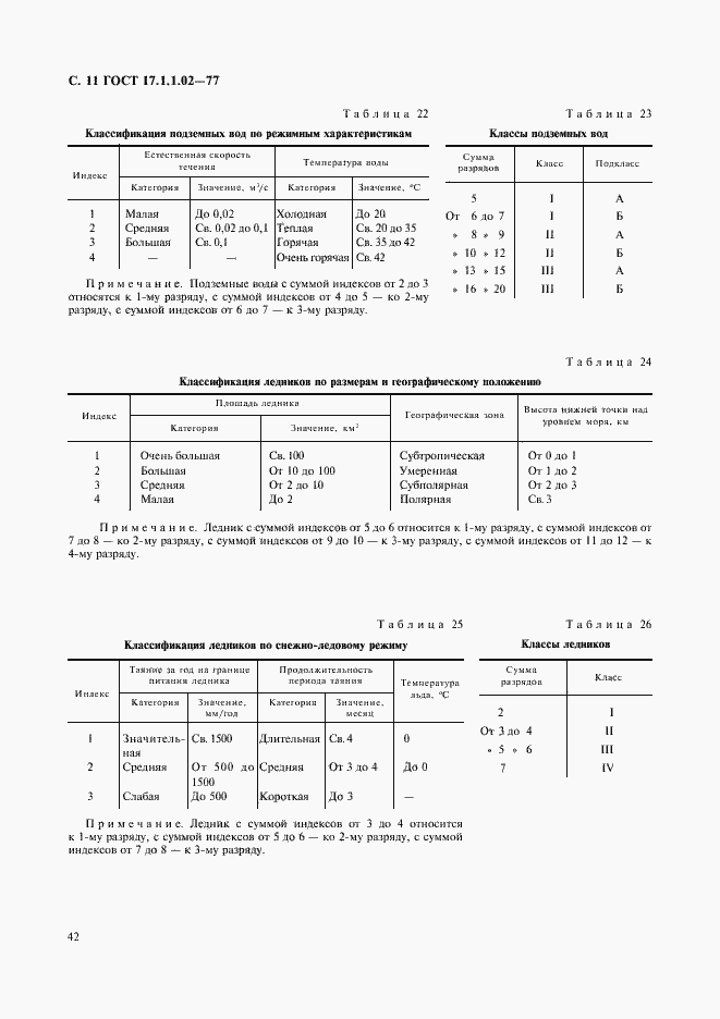 Страница 11 ГОСТ 17.1.1.02-77