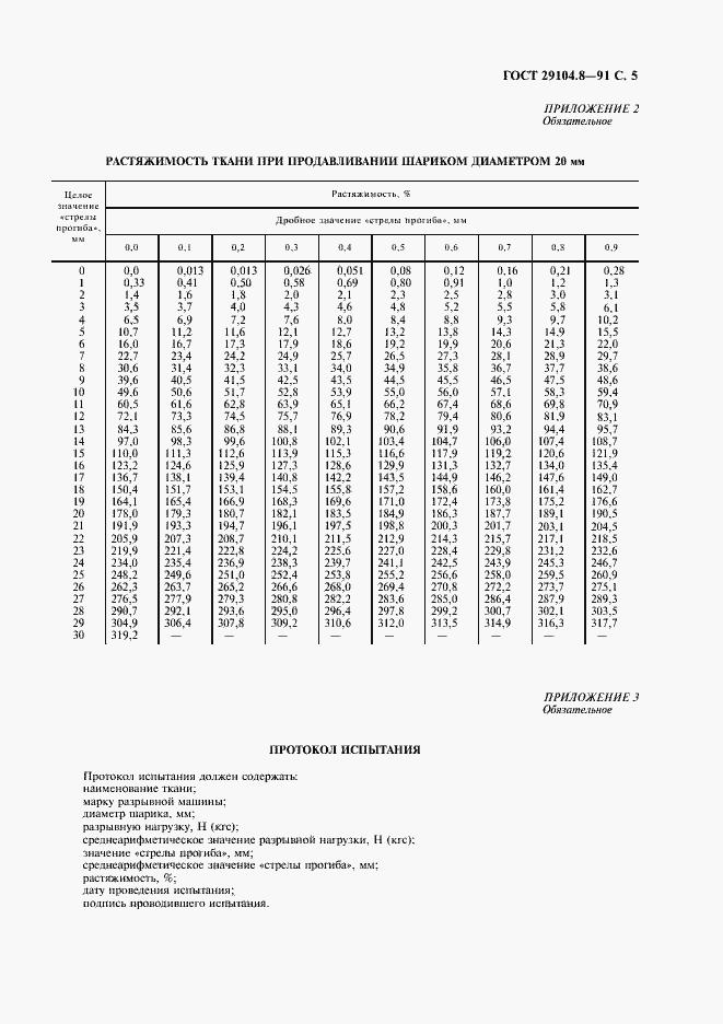 Страница 6 ГОСТ 29104.8-91