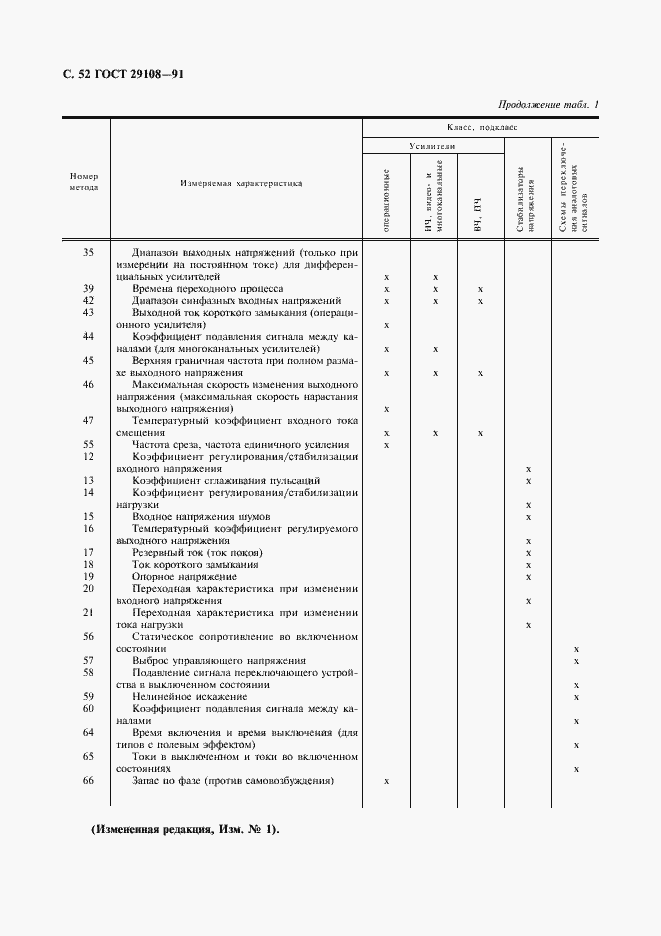 Страница 57 ГОСТ 29108-91