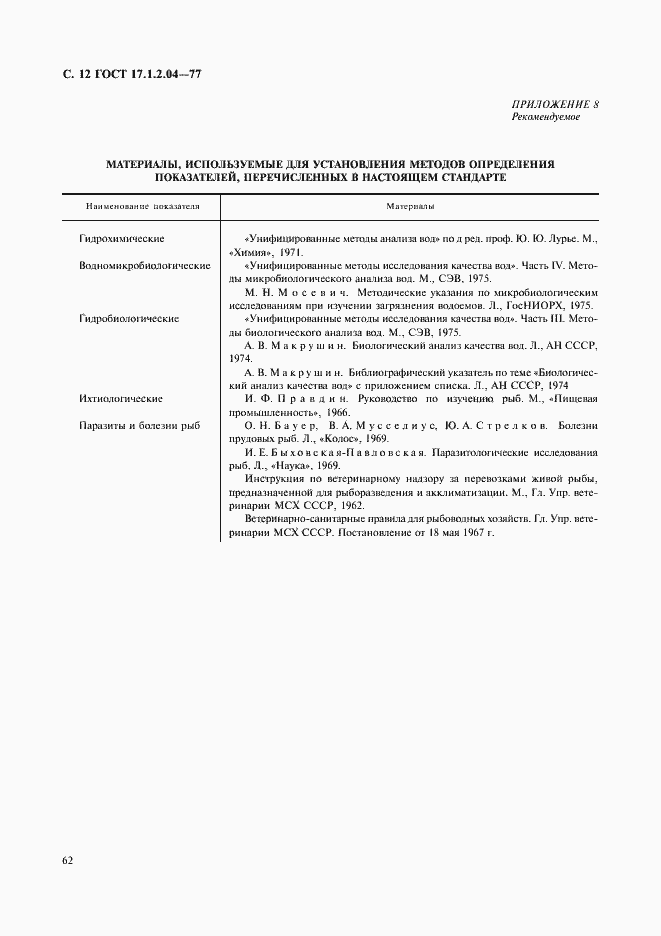 Страница 12 ГОСТ 17.1.2.04-77