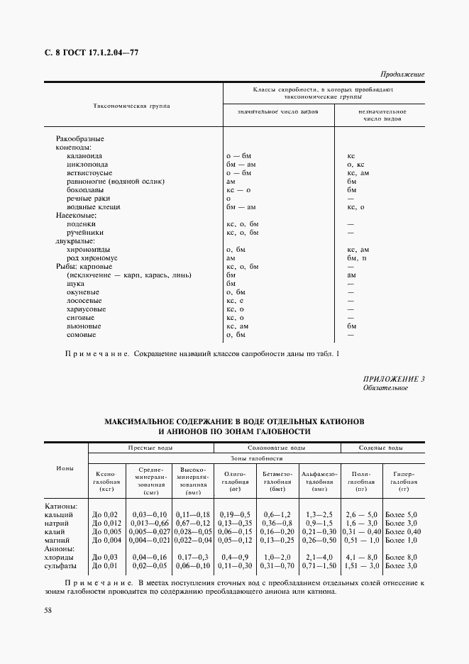 Страница 8 ГОСТ 17.1.2.04-77