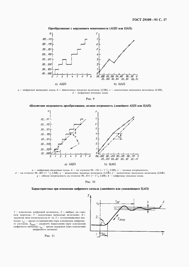 Страница 20 ГОСТ 29109-91