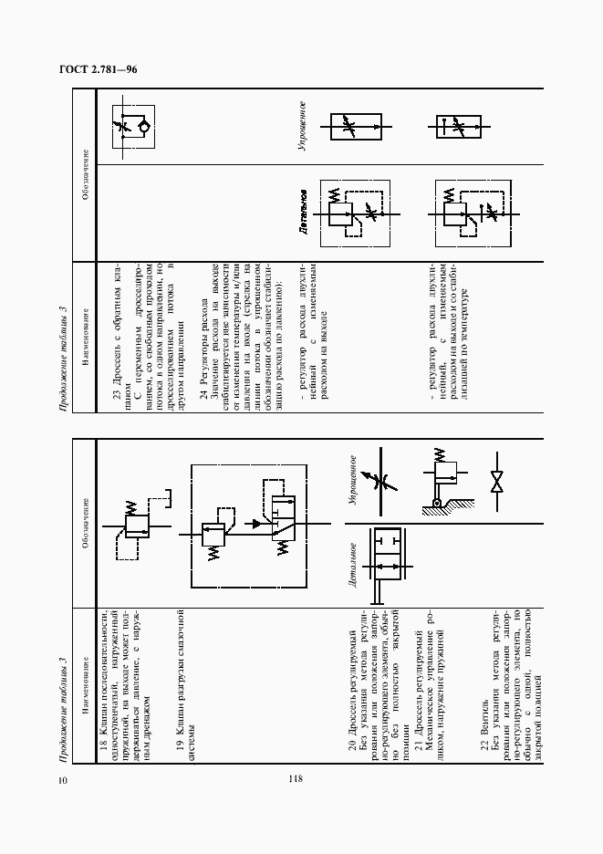 Страница 12 ГОСТ 2.781-96