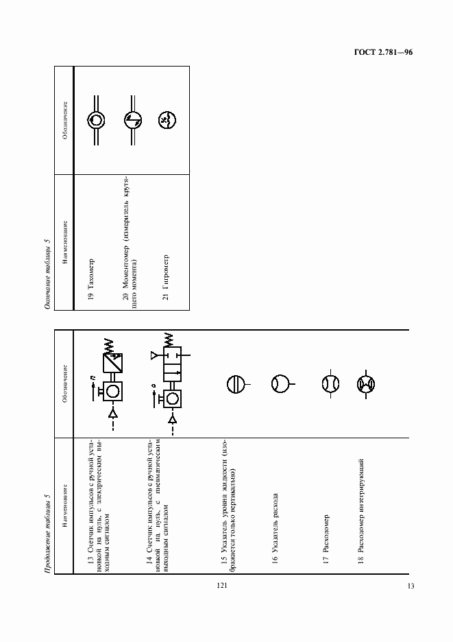 Страница 15 ГОСТ 2.781-96