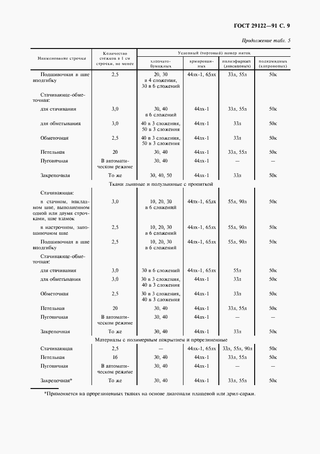 Страница 10 ГОСТ 29122-91