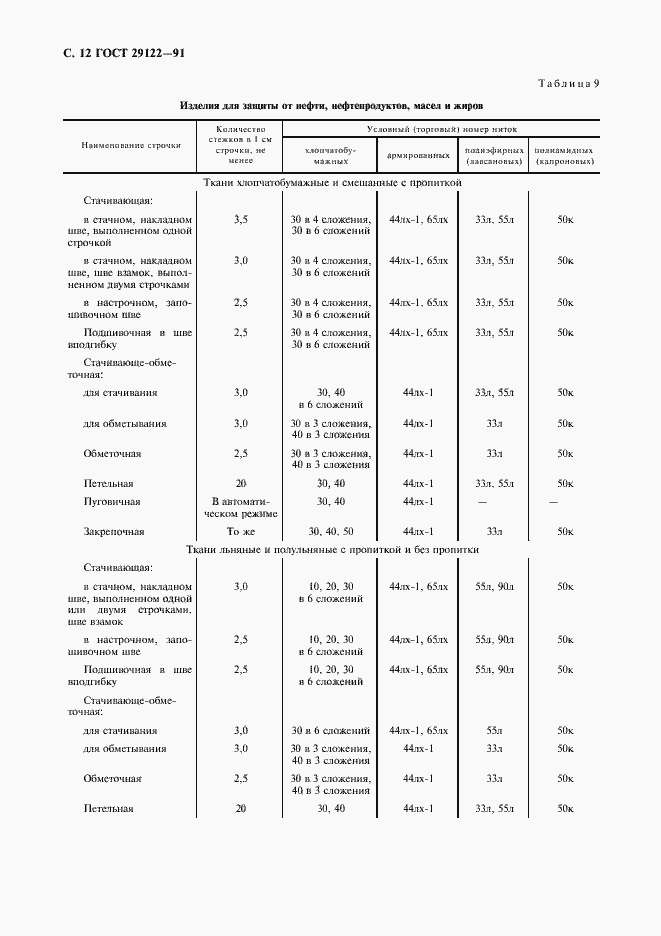 Страница 13 ГОСТ 29122-91