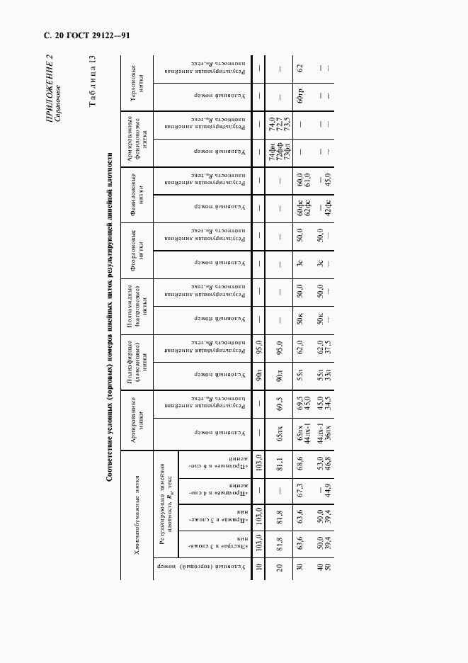 Страница 21 ГОСТ 29122-91