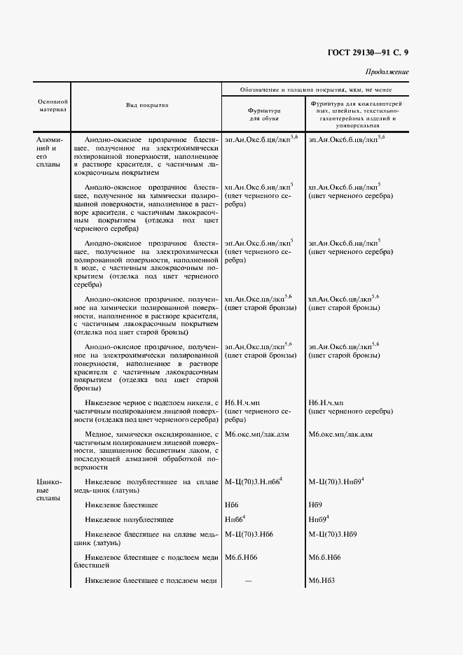 Страница 10 ГОСТ 29130-91