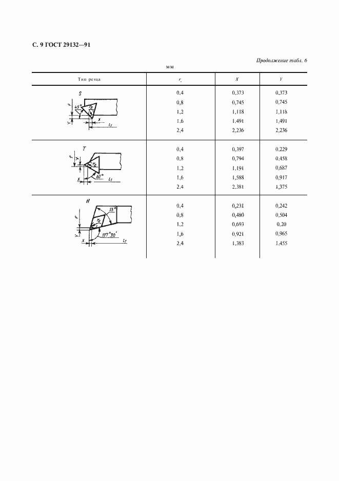 Страница 10 ГОСТ 29132-91