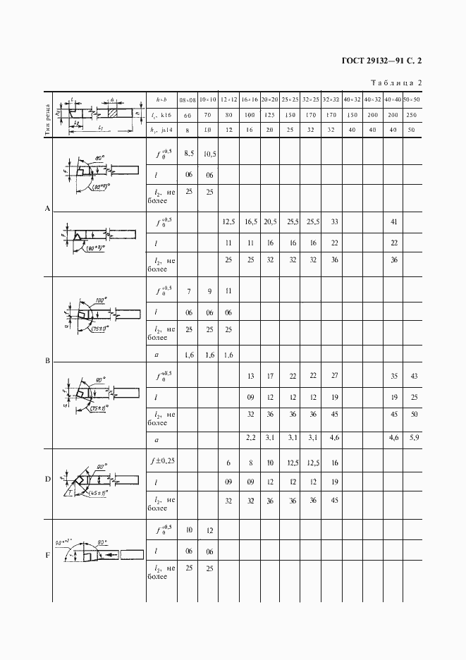 Страница 3 ГОСТ 29132-91