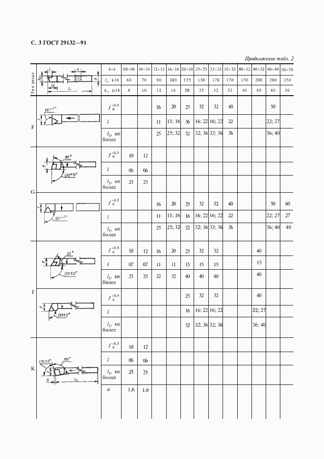 Страница 4 ГОСТ 29132-91