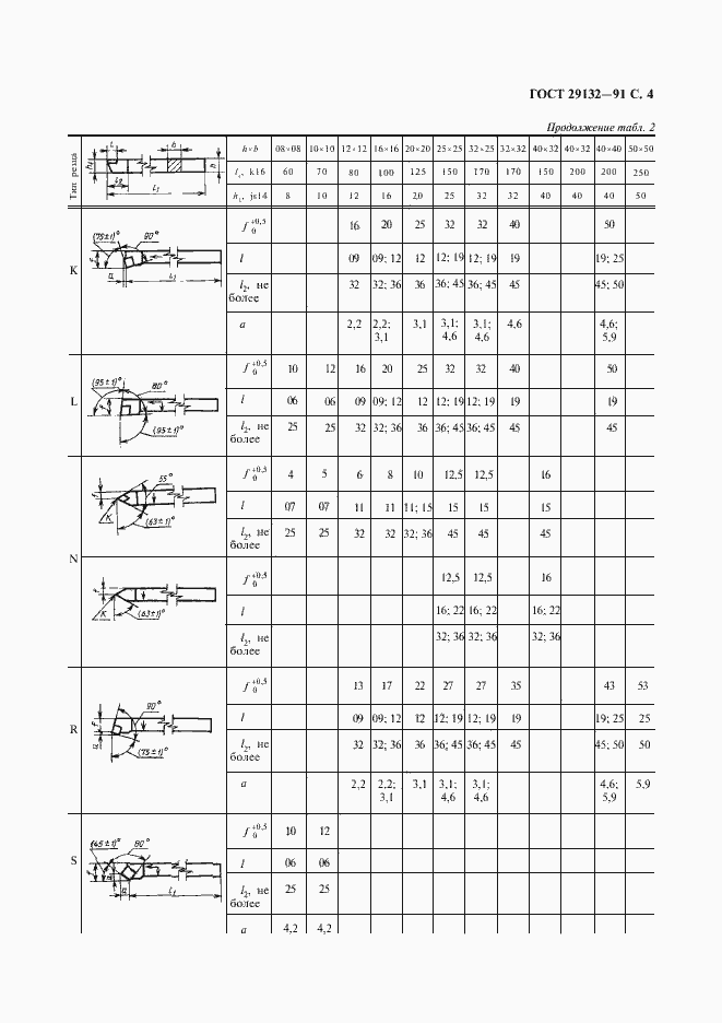 Страница 5 ГОСТ 29132-91