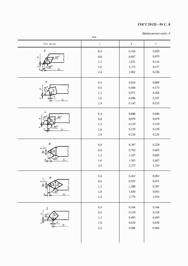 Страница 9 ГОСТ 29132-91