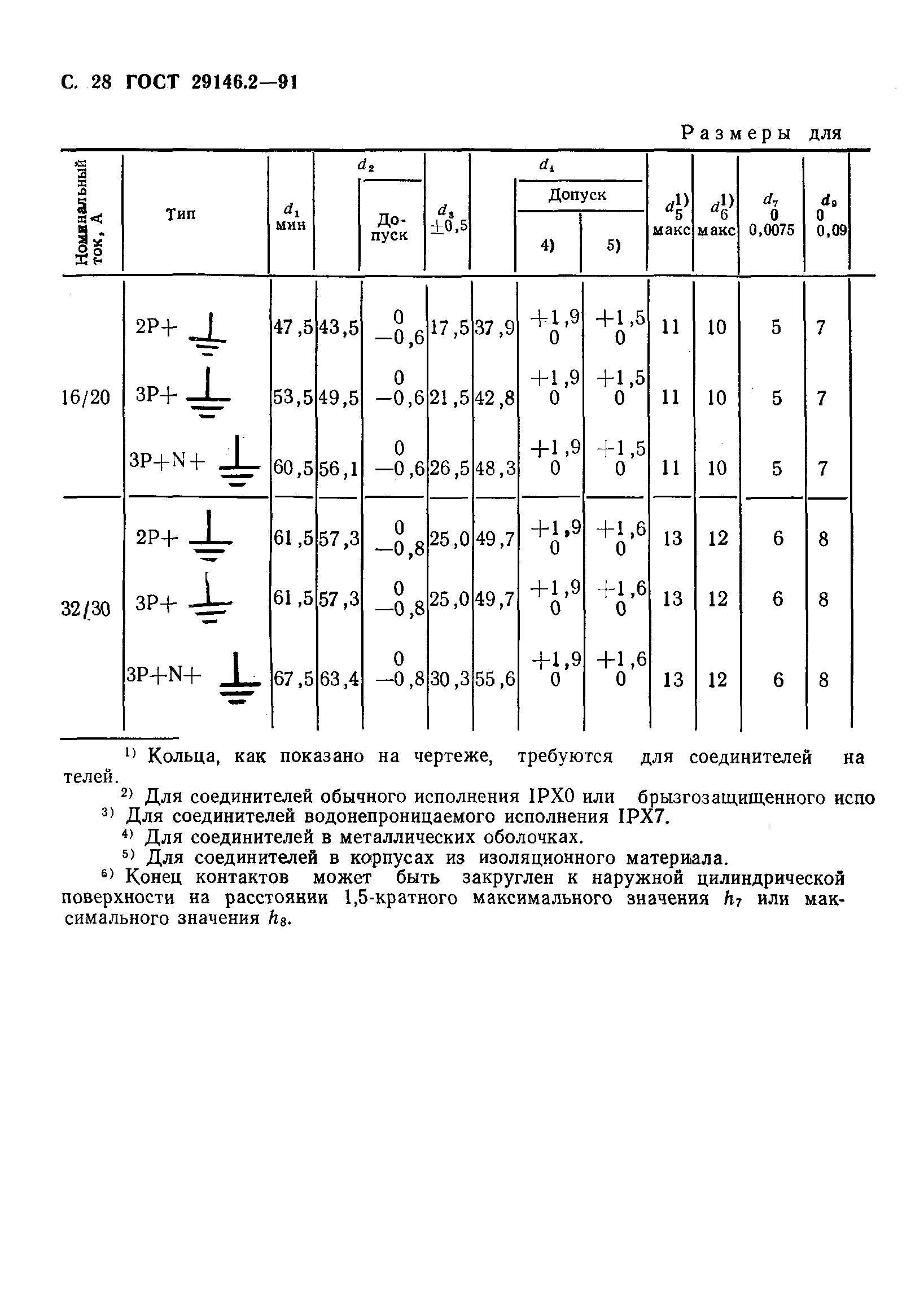 Страница 29 ГОСТ 29146.2-91