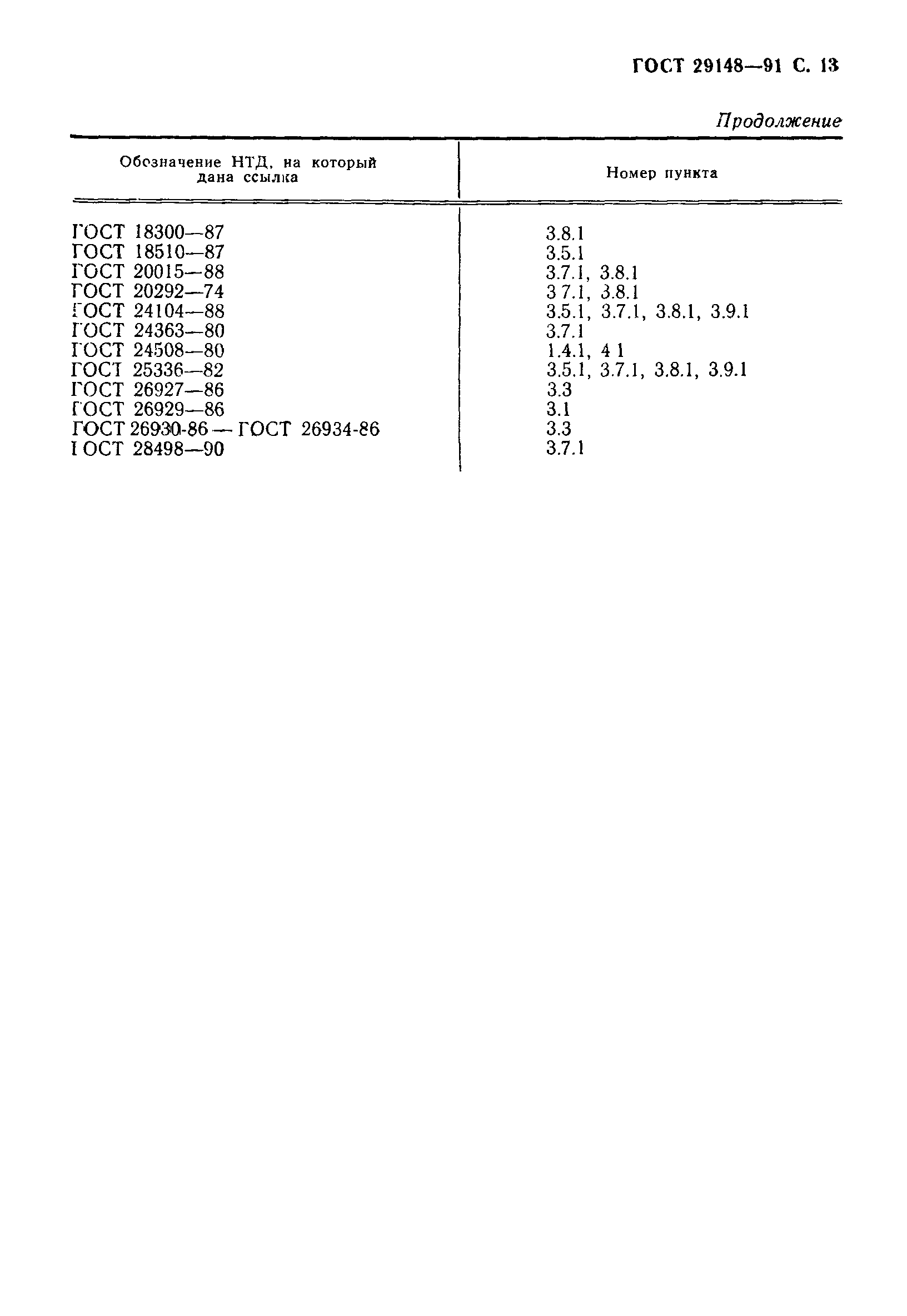 Страница 14 ГОСТ 29148-91