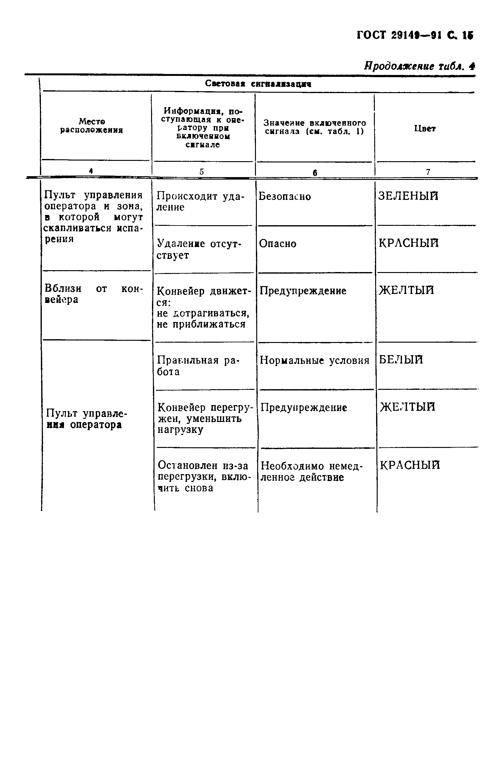 Страница 18 ГОСТ 29149-91