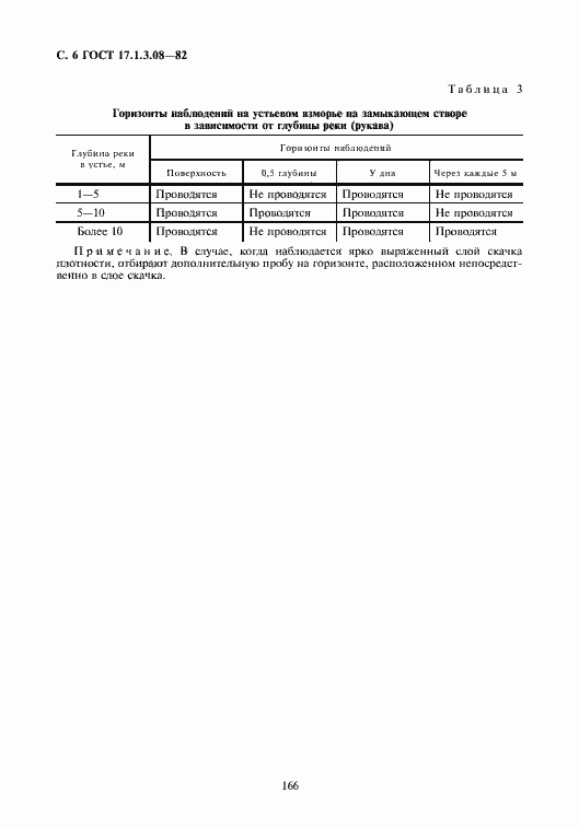Страница 6 ГОСТ 17.1.3.08-82