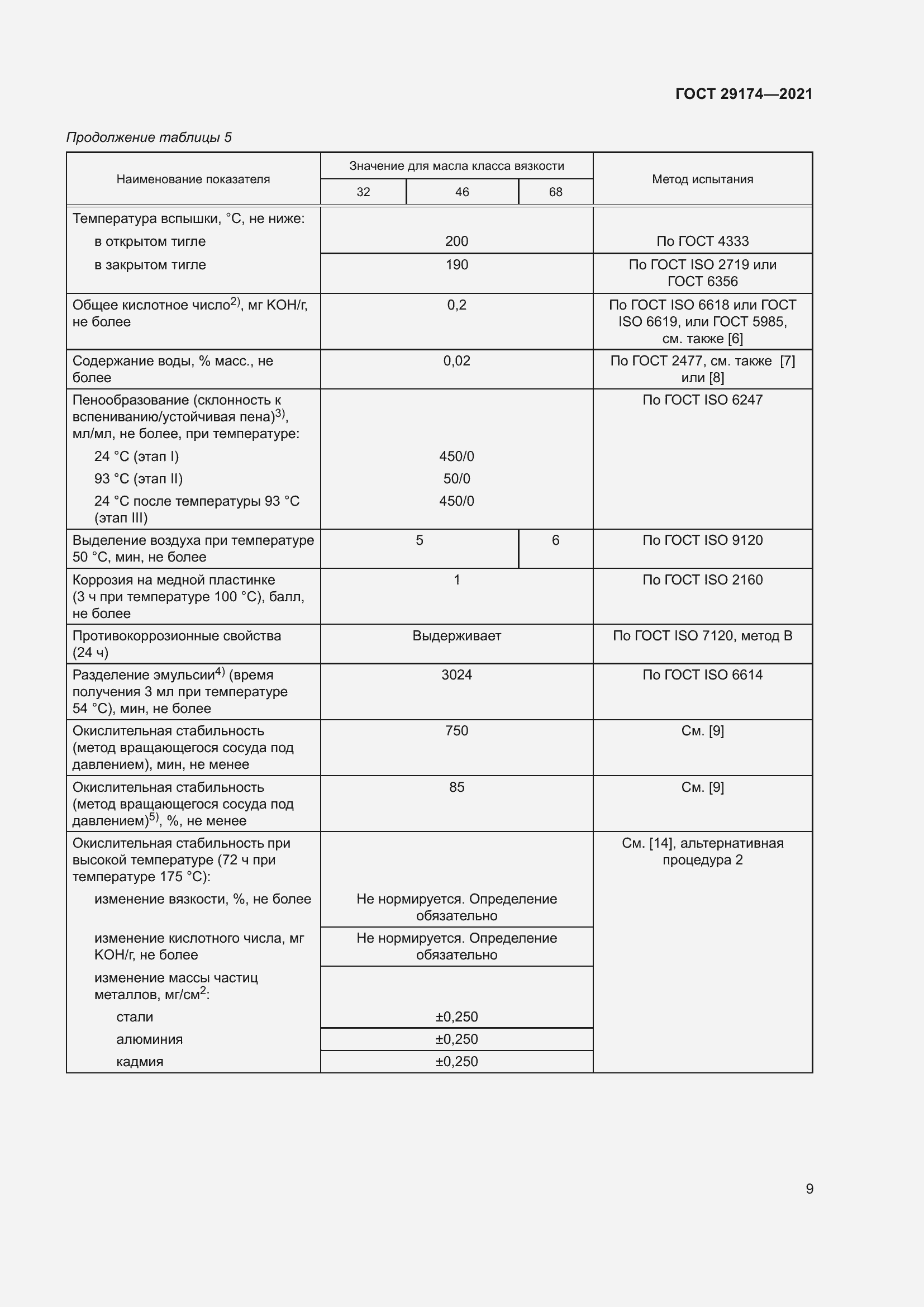 Страница 17 ГОСТ 29174-2021
