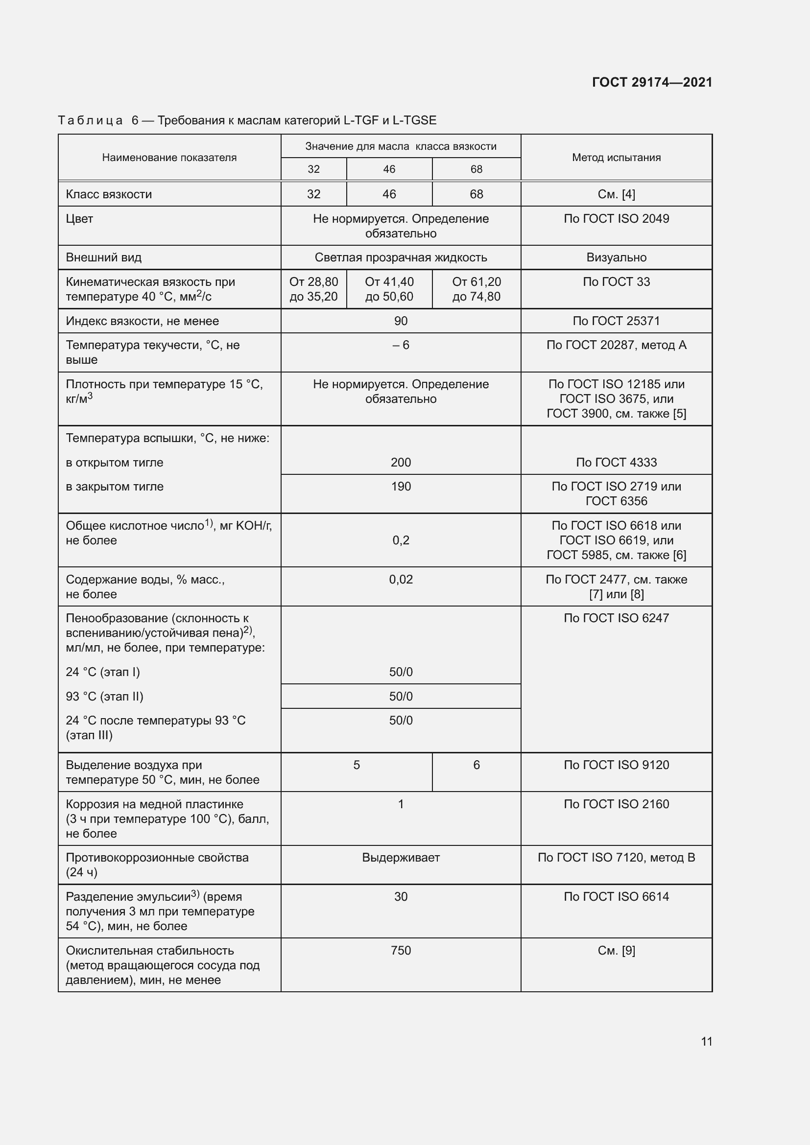 Страница 19 ГОСТ 29174-2021