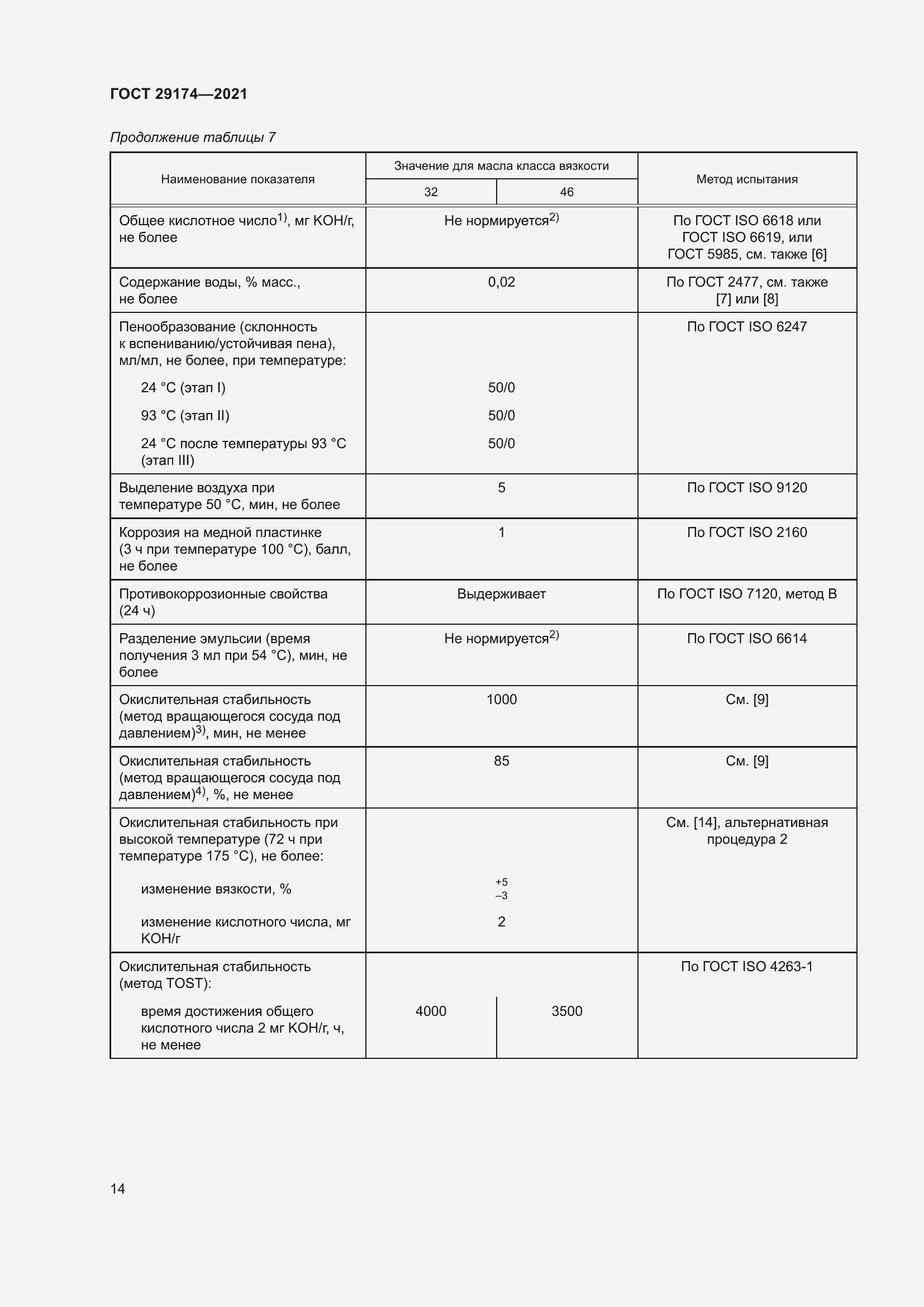 Страница 22 ГОСТ 29174-2021
