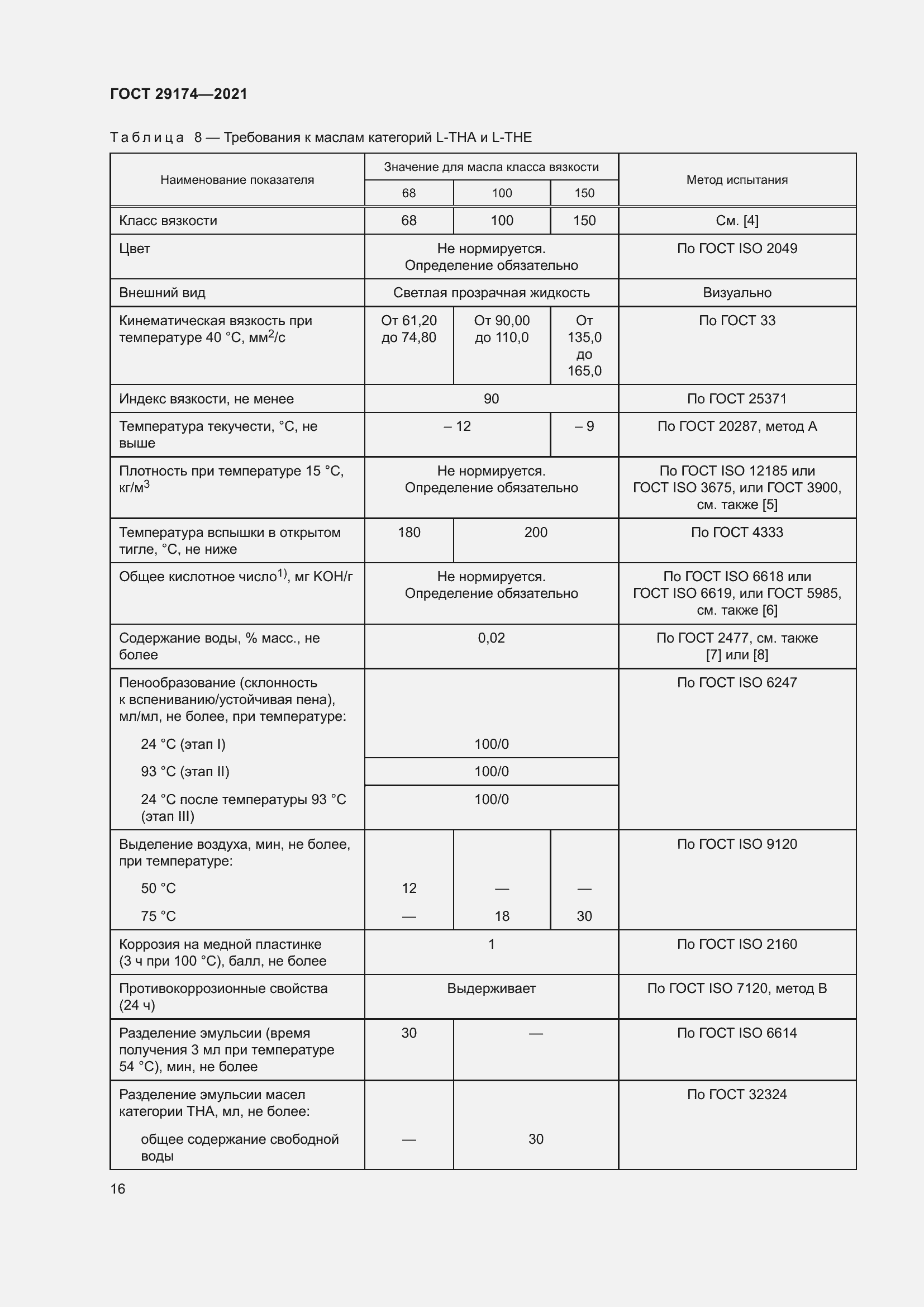 Страница 24 ГОСТ 29174-2021