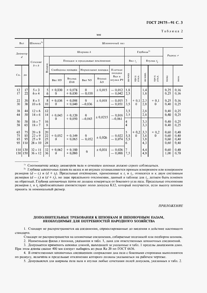 Страница 4 ГОСТ 29175-91