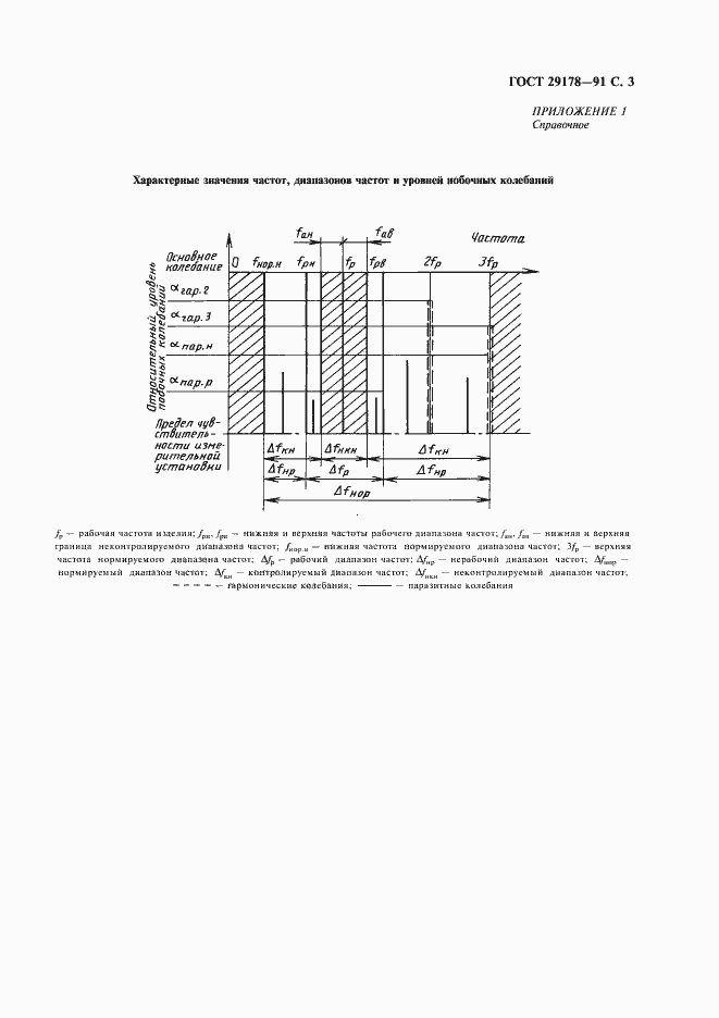 Страница 4 ГОСТ 29178-91