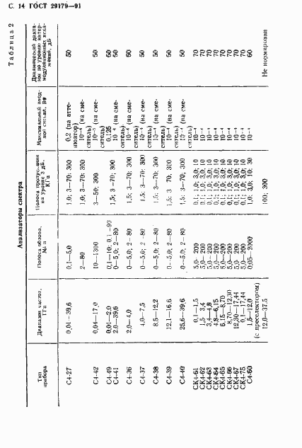 Страница 15 ГОСТ 29179-91