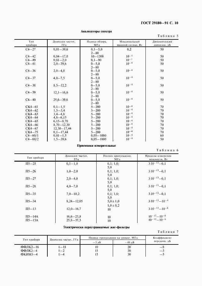 Страница 11 ГОСТ 29180-91