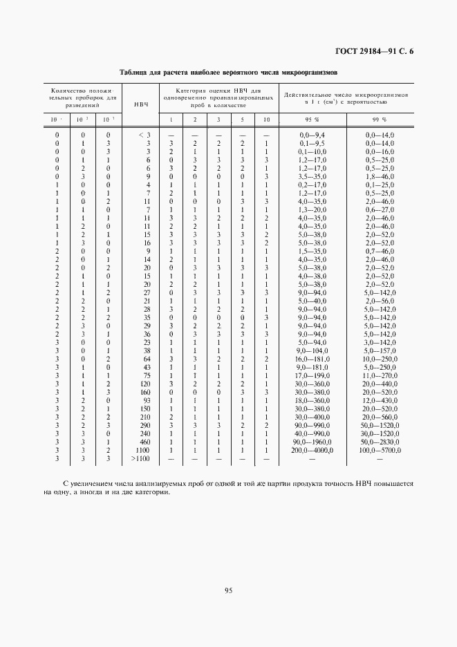 Страница 7 ГОСТ 29184-91