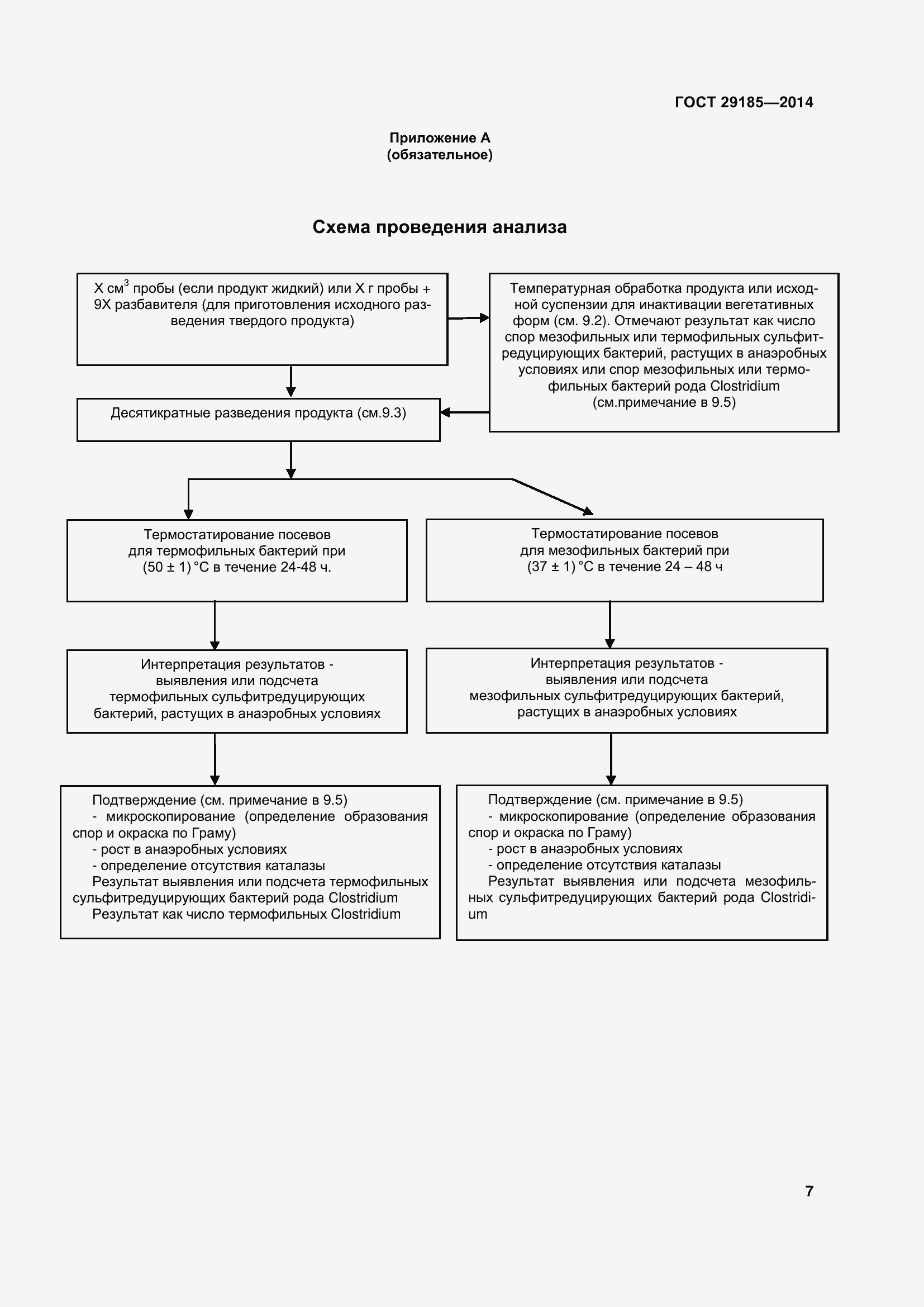 Страница 12 ГОСТ 29185-2014