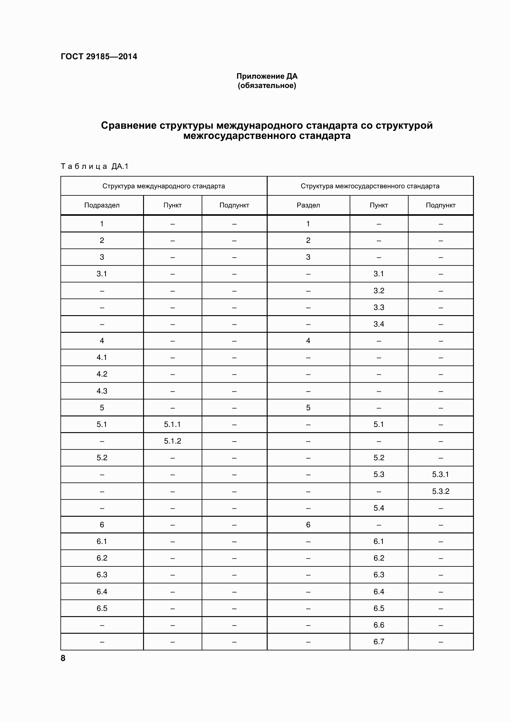 Страница 13 ГОСТ 29185-2014