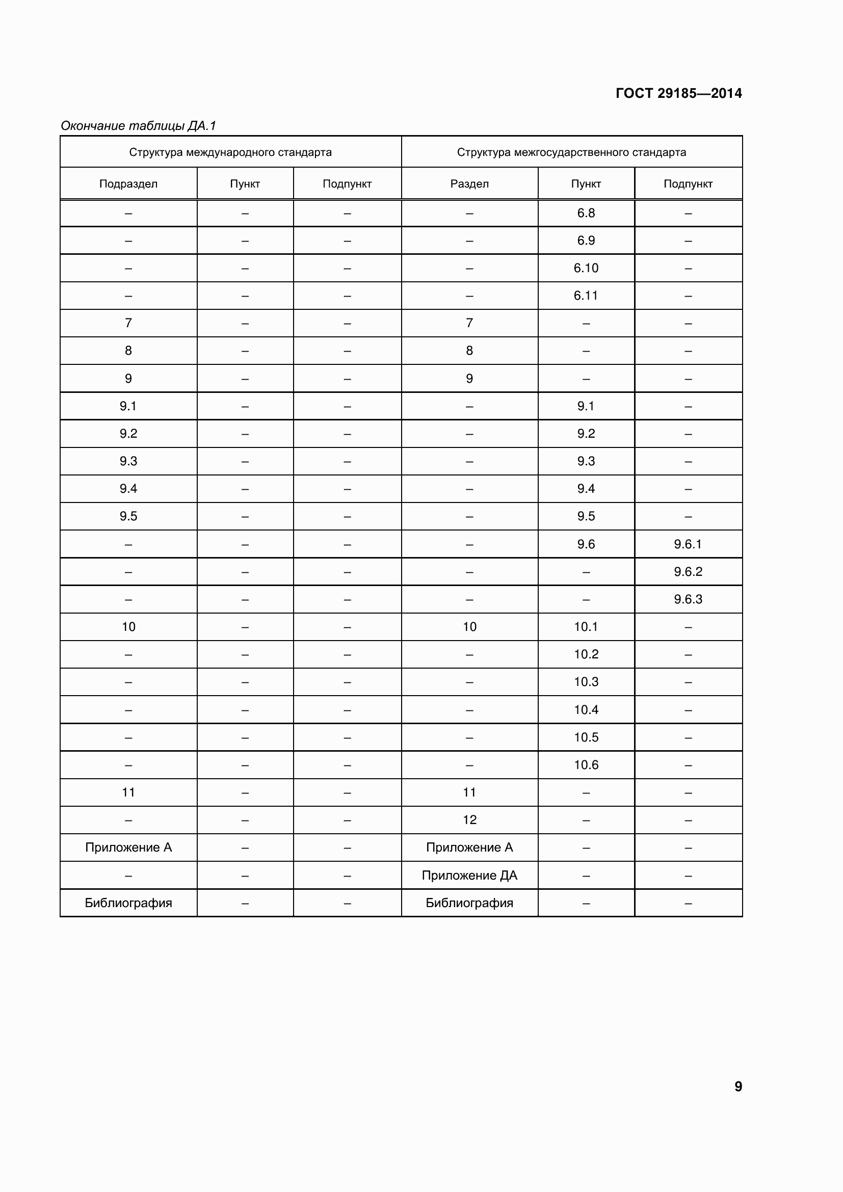 Страница 14 ГОСТ 29185-2014