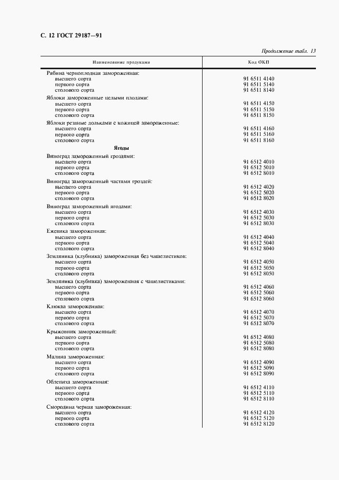 Страница 14 ГОСТ 29187-91