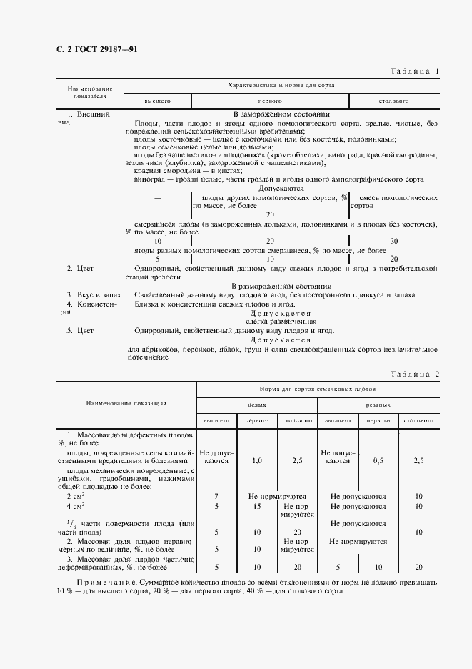 Страница 4 ГОСТ 29187-91