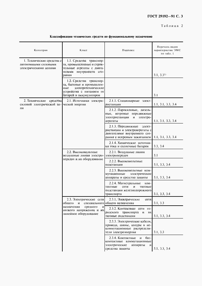 Страница 4 ГОСТ 29192-91