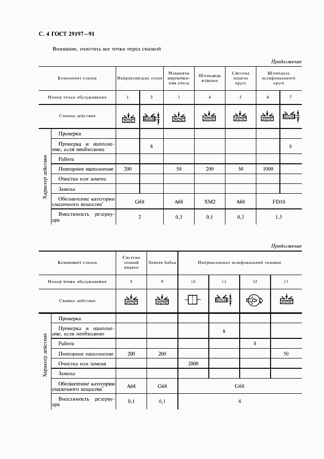 Страница 5 ГОСТ 29197-91