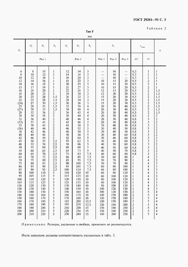 Страница 4 ГОСТ 29201-91