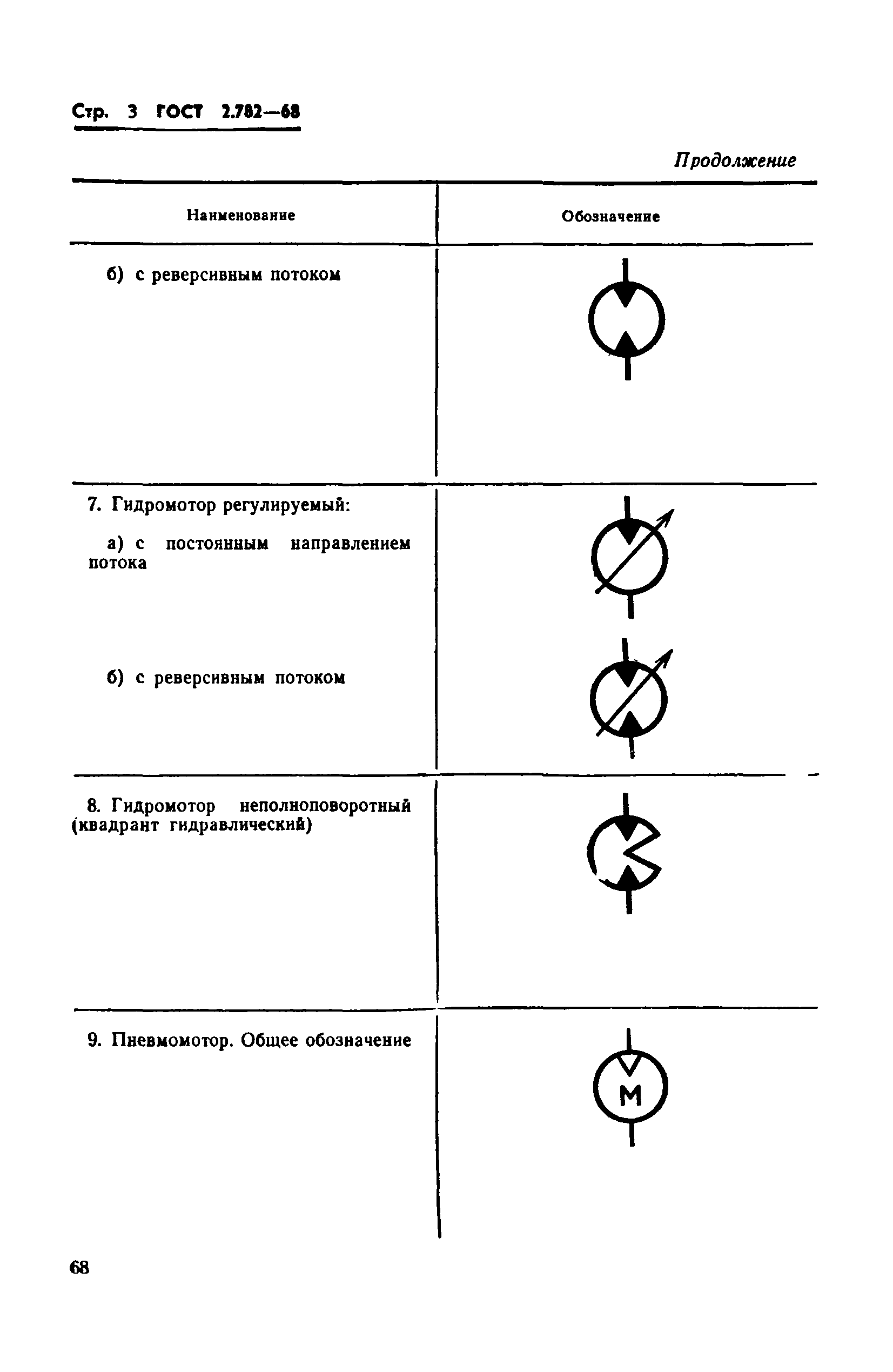 Страница 3 ГОСТ 2.782-68