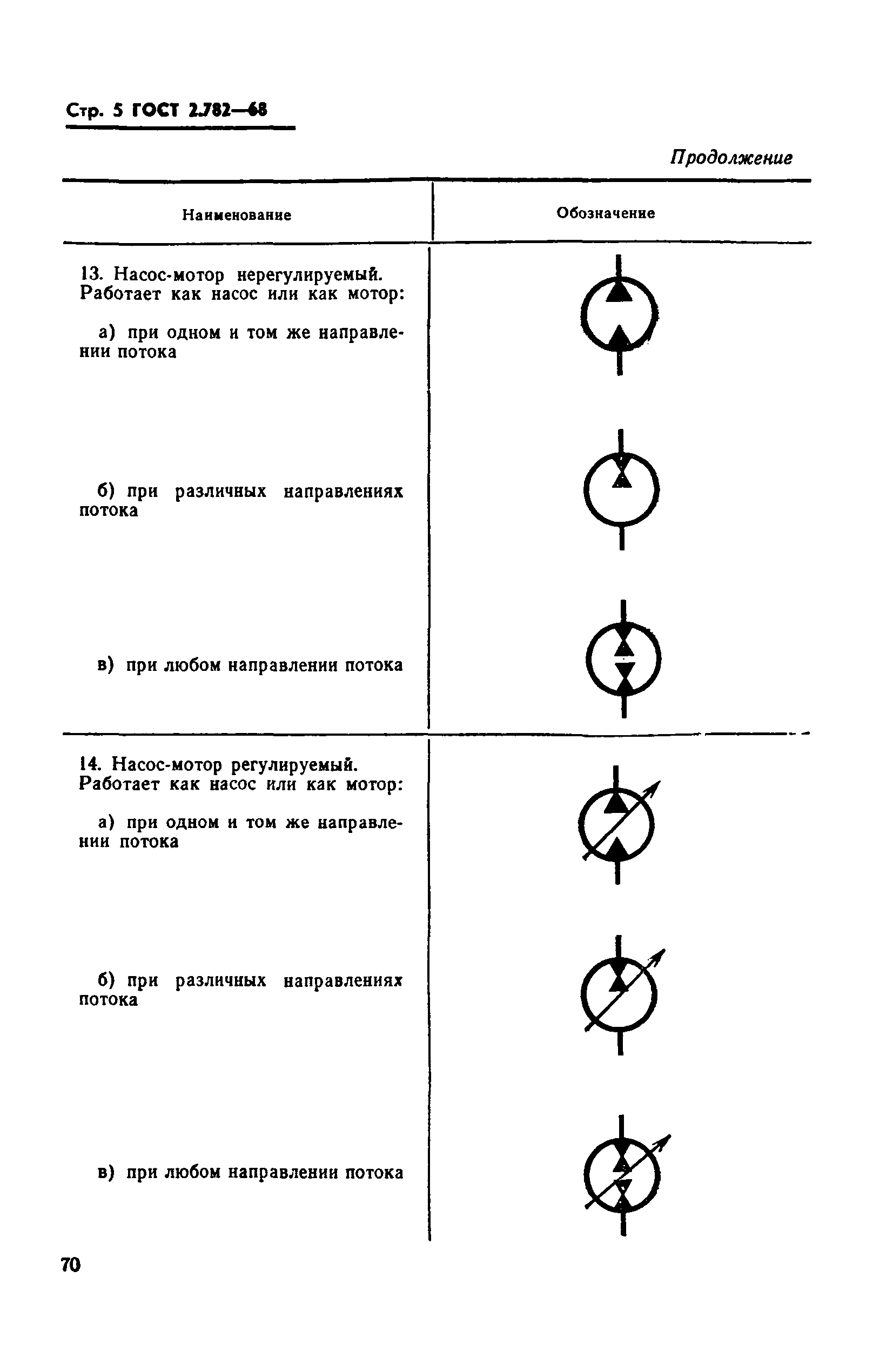 Страница 5 ГОСТ 2.782-68