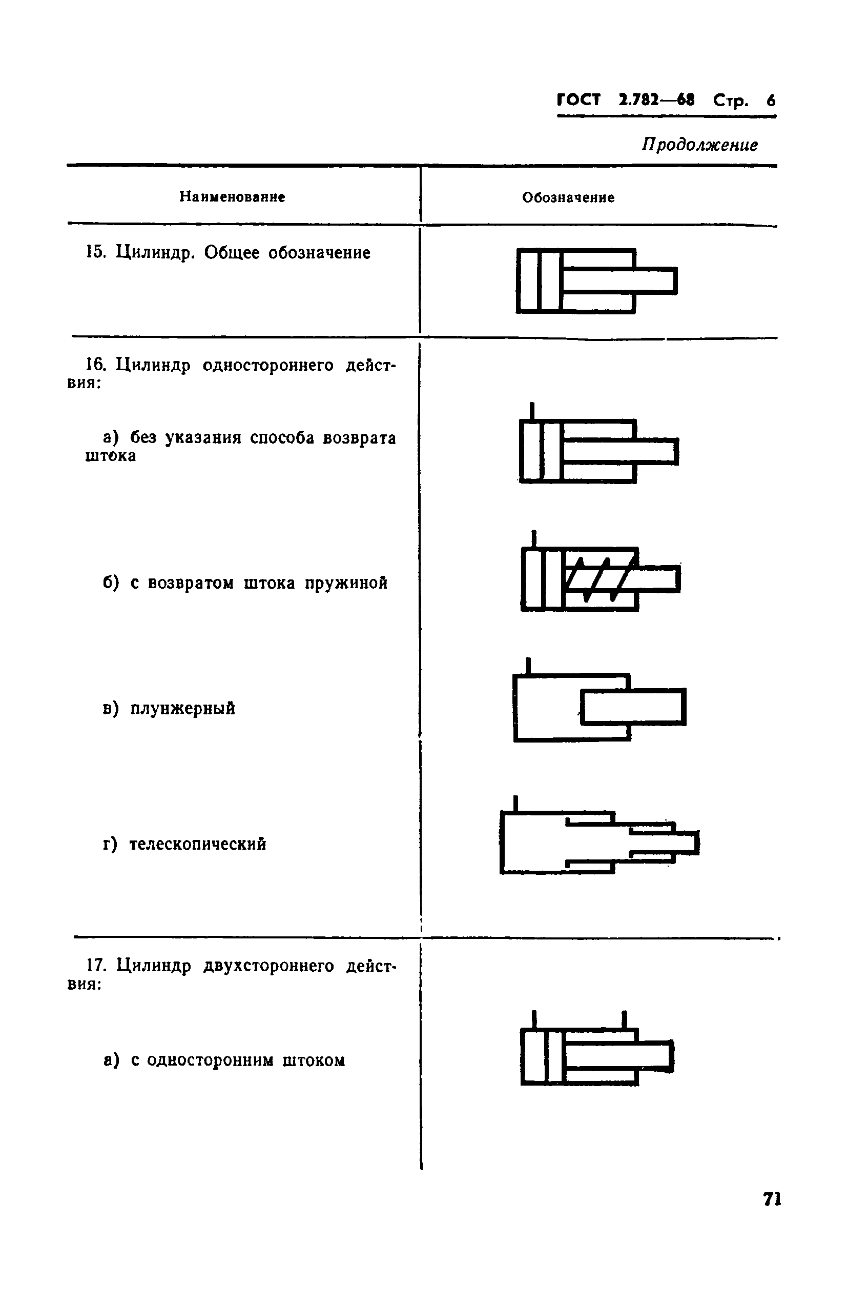 Страница 6 ГОСТ 2.782-68