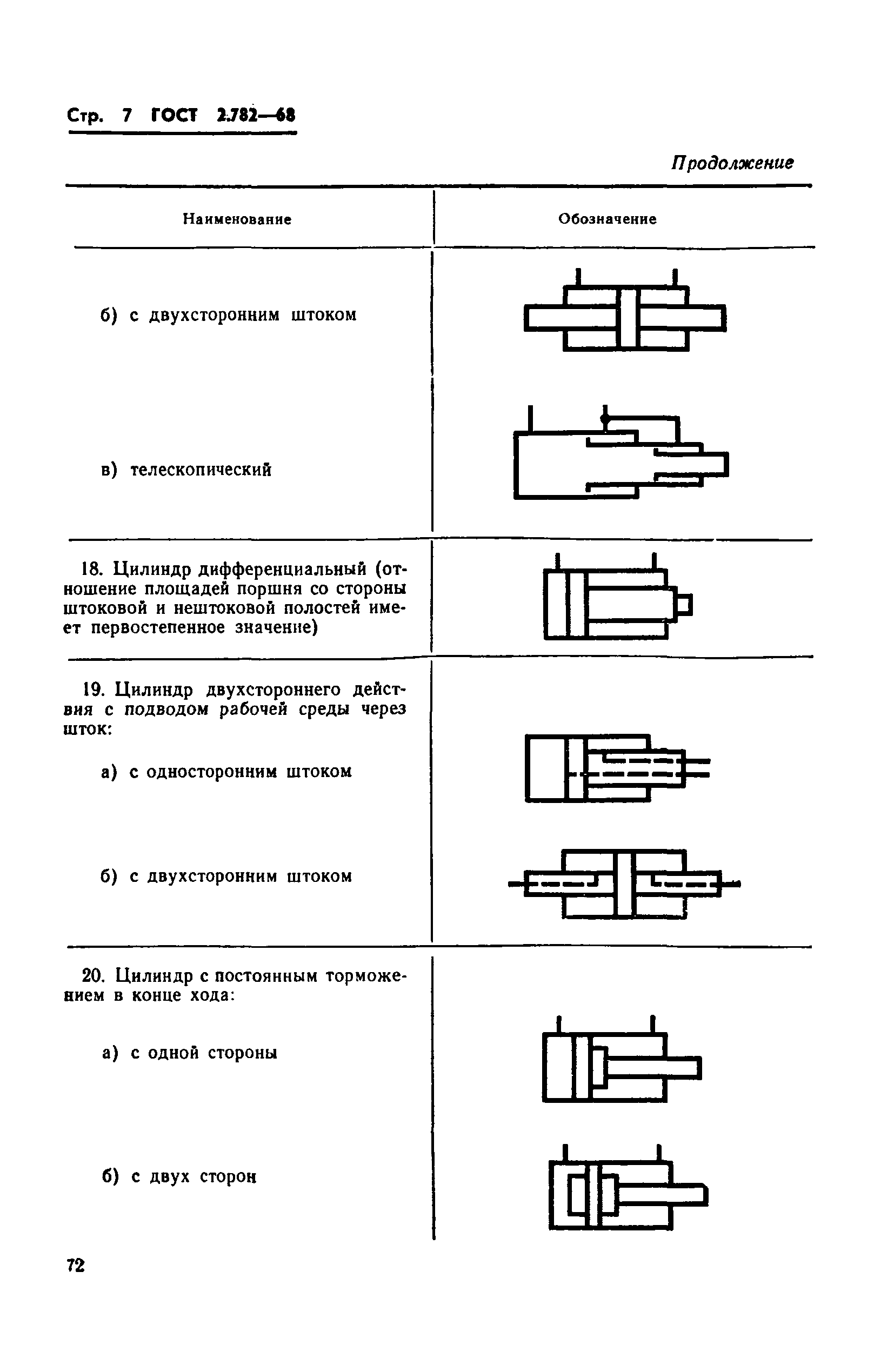 Страница 7 ГОСТ 2.782-68