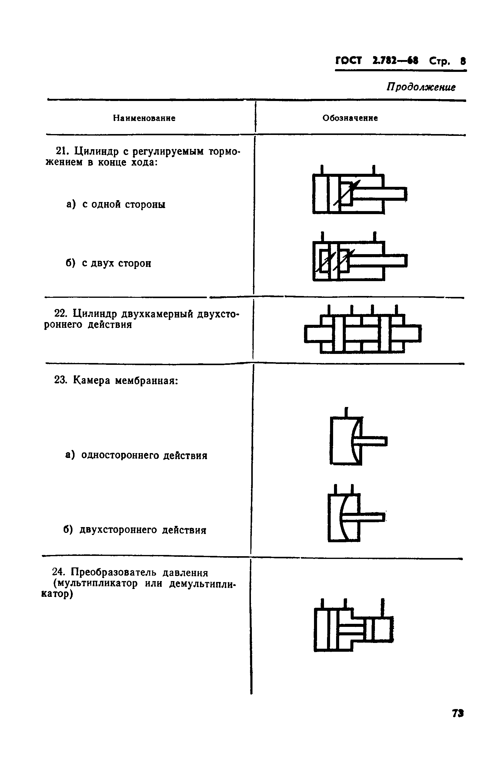 Страница 8 ГОСТ 2.782-68