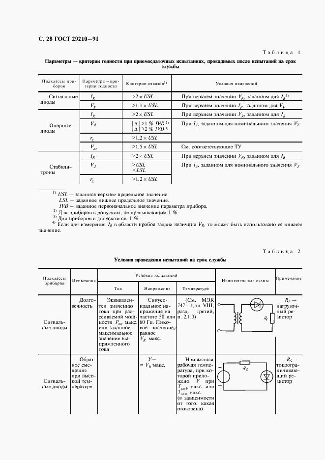 Страница 32 ГОСТ 29210-91